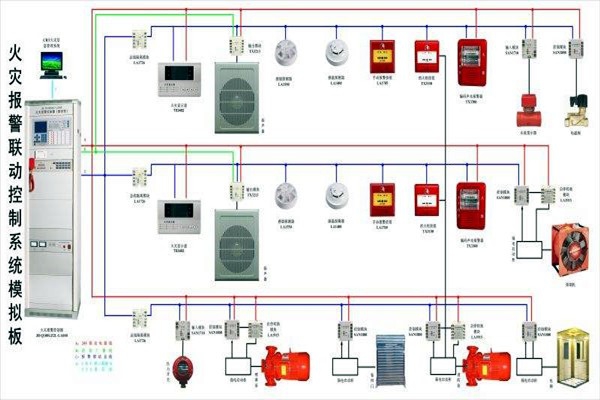 樓宇自動化智慧消防的應用現狀如何？