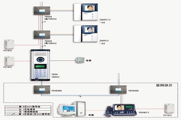 樓宇自控如何保證通訊系統的及時有效性？