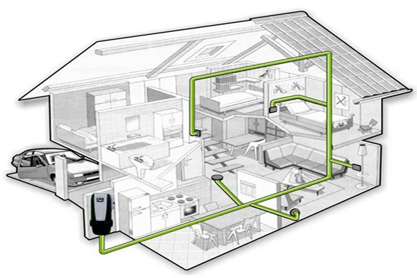 中央吸塵系統的集成化特點！