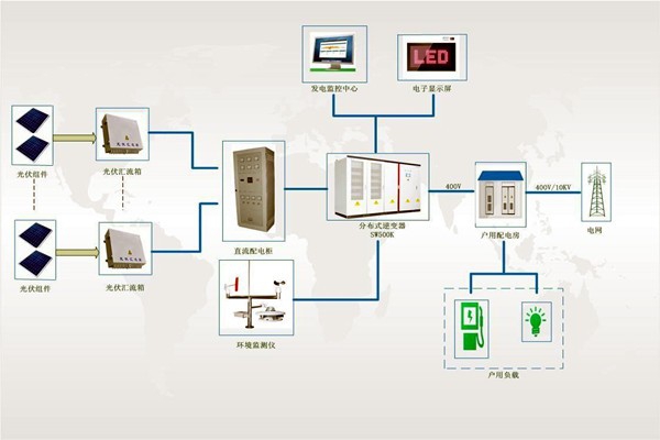 文博單位樓宇智能化系統(tǒng)安全系統(tǒng)的構(gòu)成！