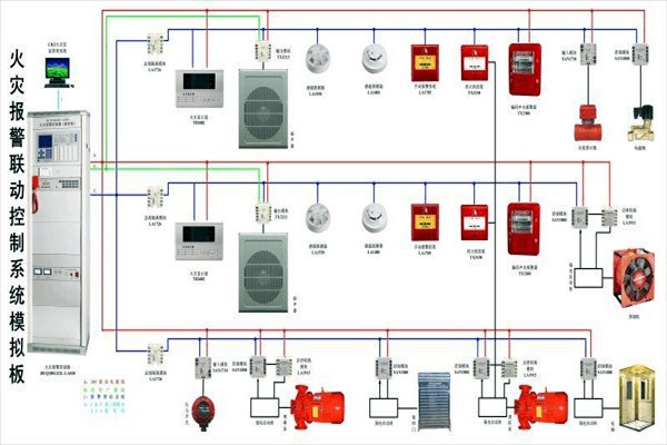 防火警報系統(tǒng)在樓宇控制中的構(gòu)成！