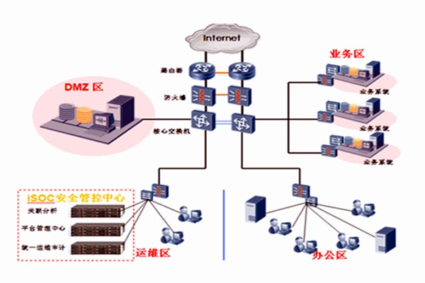 智能樓宇自控系統(tǒng)一體集成的分布化！