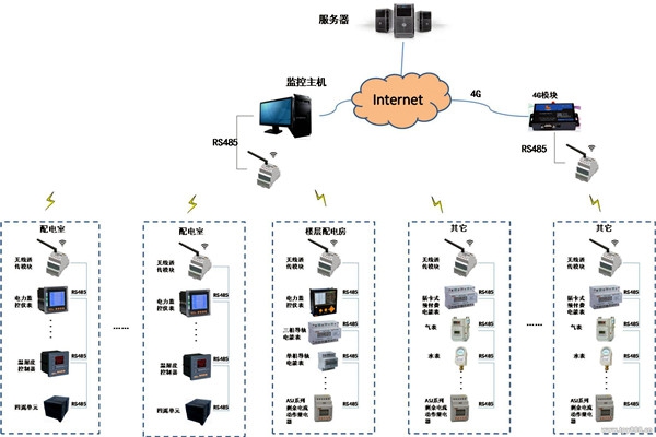 現代化的今天，樓宇自控系統應用的怎么樣了？
