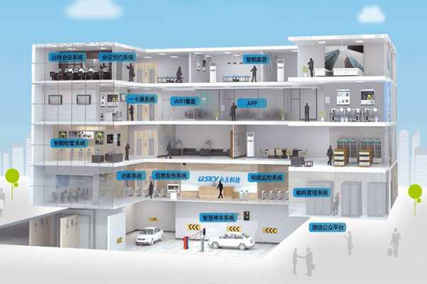 樓宇自動化施工管理流程的"三設定"！