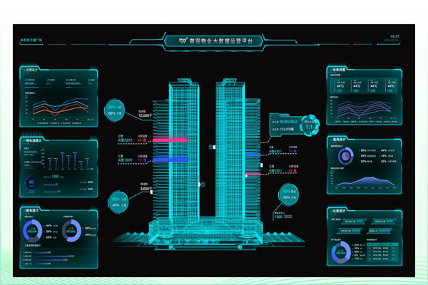 建筑能耗形勢(shì)嚴(yán)峻,樓宇智能化廣受關(guān)注! 建筑能耗形勢(shì)嚴(yán)峻,樓宇智能化廣受關(guān)注!