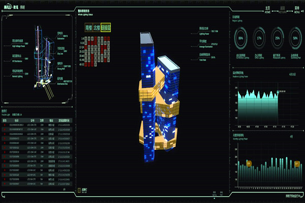 智能樓宇自控系統(tǒng)的起源及國(guó)內(nèi)現(xiàn)狀! 智能樓宇自控系統(tǒng)的起源及國(guó)內(nèi)現(xiàn)狀!