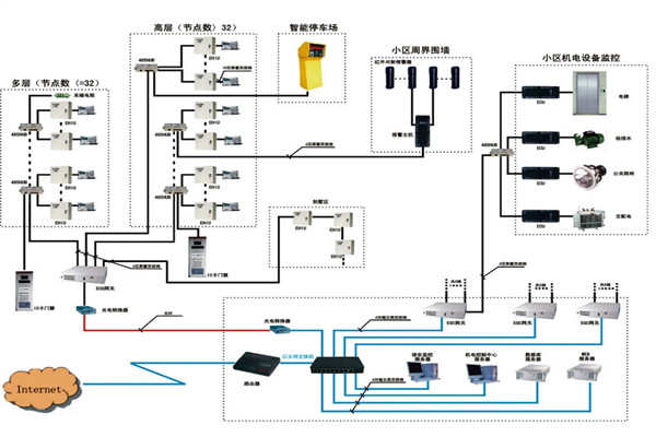 樓宇自動化系統如何檢測智能化工程故障？
