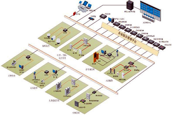 樓宇控制系統六大層次的集成設計！