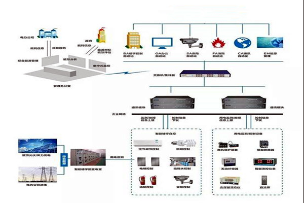 樓宇智能化系統(tǒng)施工實(shí)操！