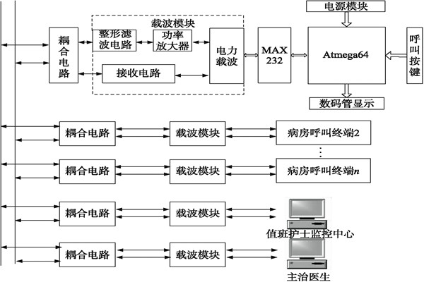 醫(yī)院呼叫系統總體方案及工作原理！
