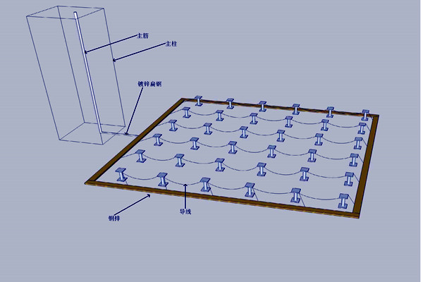 機房防雷接地樓宇智能化的體現！