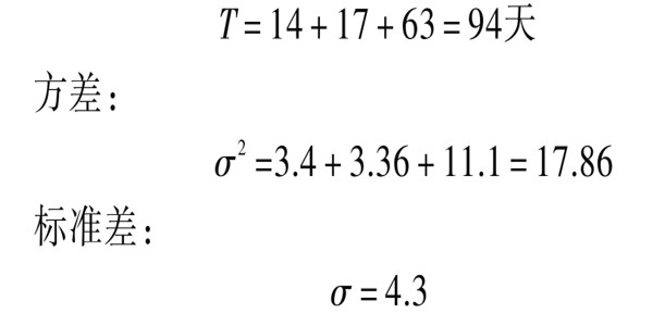樓宇自控系統(tǒng)項目智能化設(shè)計進度控制！
