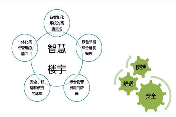 智能樓宇自控系統檢測公司的選擇！