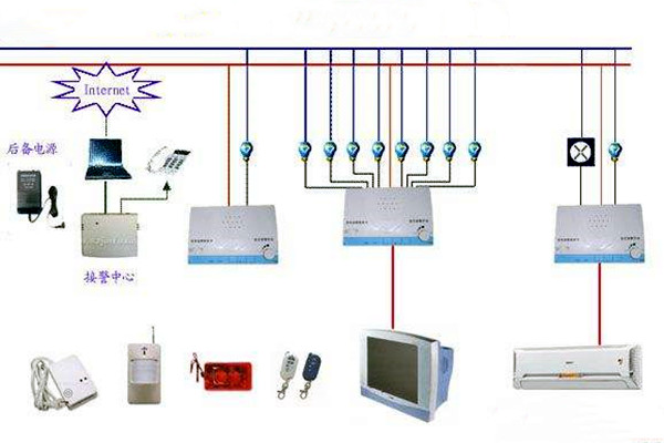 樓宇控制系統(tǒng)網(wǎng)絡(luò)安全體系九大建設(shè)原則！