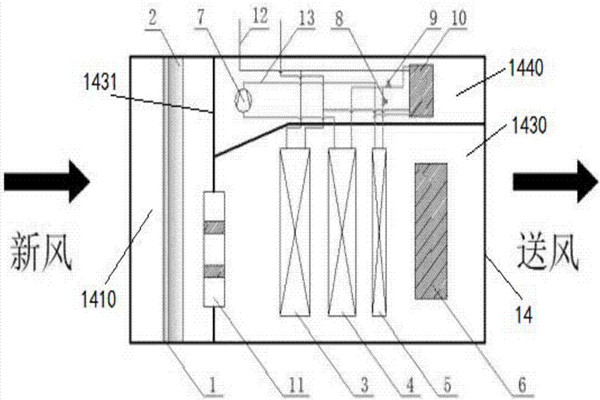 樓宇智能化充分利用新風自然冷源！