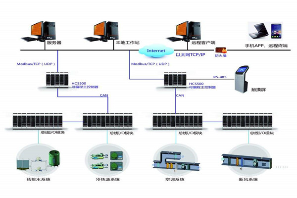 智能樓宇自控系統的安裝問題以及應對方法! 智能樓宇自控系統的安裝問題以及應對方法!