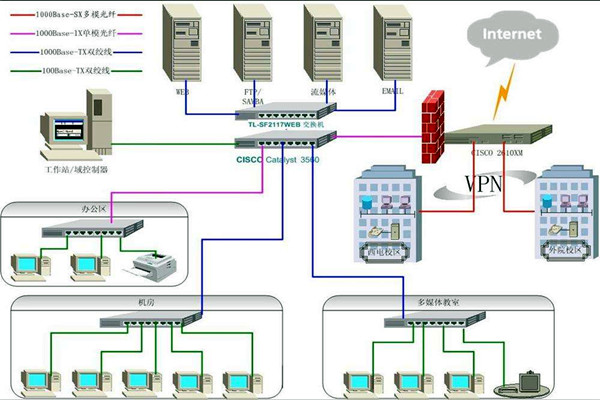4個問題影響樓宇智能化系統(tǒng)的質(zhì)量！