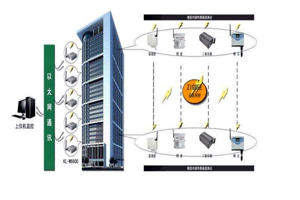 樓宇智能化系統的深化設計階段！
