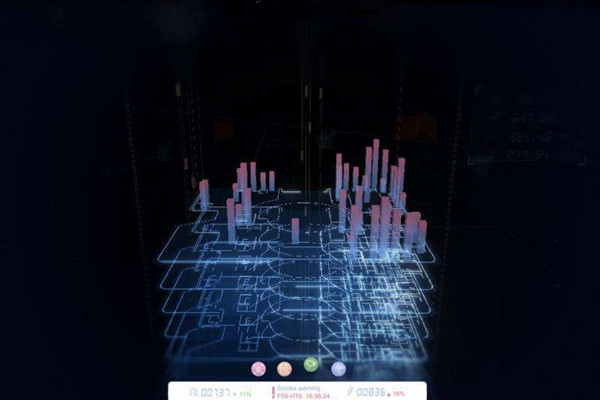 樓宇自動化系統(tǒng)研發(fā)的技術(shù)要求包括哪些? 樓宇自動化系統(tǒng)研發(fā)的技術(shù)要求包括哪些?