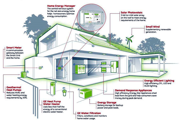 如何設計智能樓宇控制系統(tǒng)的集成化平臺?(圖1) 如何設計智能樓宇控制系統(tǒng)的集成化平臺?(圖1)