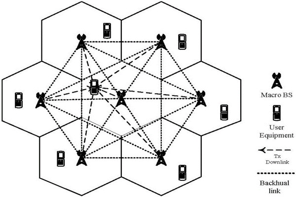 從集成的層次上看智能樓宇控制系統！