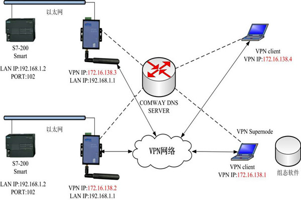 智能樓宇控制系統的幾種集成方式！