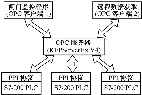 智能樓宇控制系統的幾種集成方式！