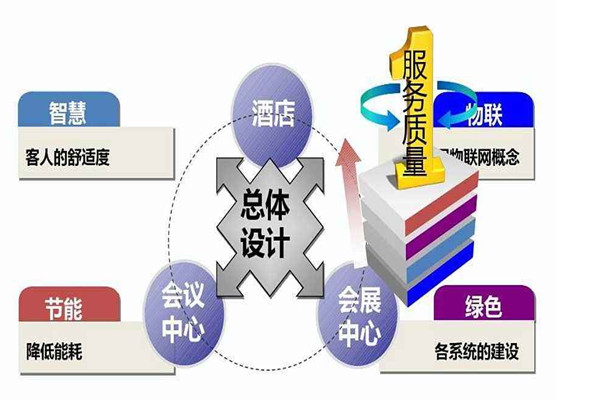 樓宇智能化系統是干什么的？