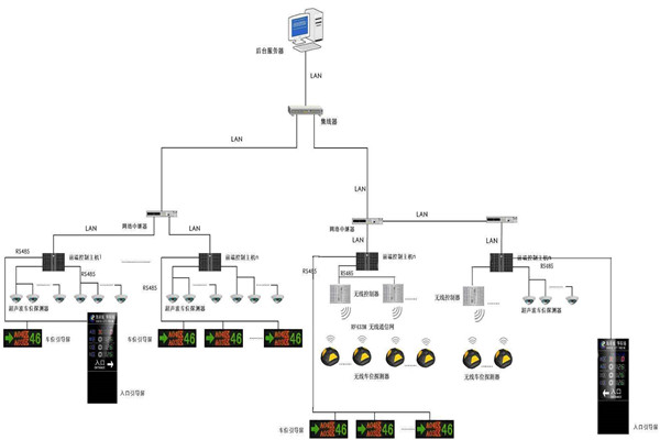 智慧型的樓宇自動化系統！