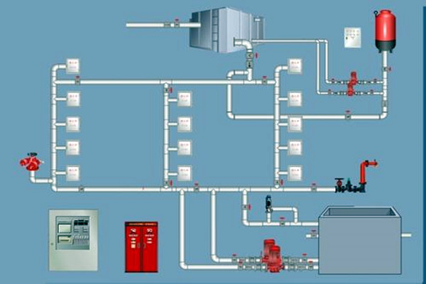 樓宇自控領(lǐng)域，如何設計好消防系統(tǒng)？