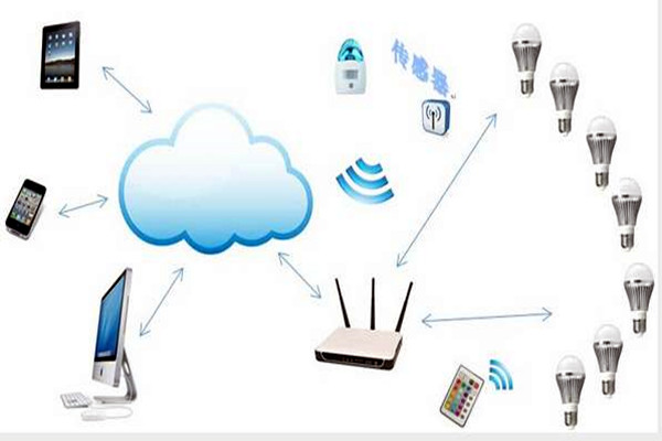 智能樓宇控制系統(tǒng)如何實現(xiàn)智能照明? 智能樓宇控制系統(tǒng)如何實現(xiàn)智能照明?