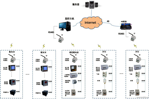 現(xiàn)代化的今天,樓宇自控系統(tǒng)應(yīng)用的怎么樣了? 現(xiàn)代化的今天,樓宇自控系統(tǒng)應(yīng)用的怎么樣了?