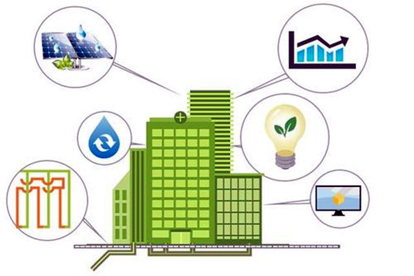 因緣際會，樓宇自控工程與智能化技術(shù)！(圖1)