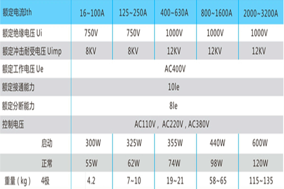 雙電源自動(dòng)轉(zhuǎn)換開(kāi)關(guān)(圖2)