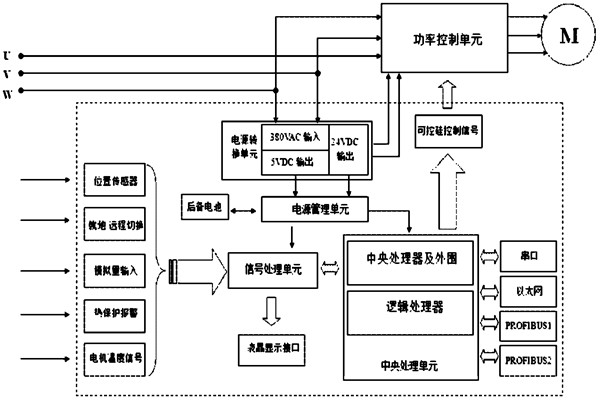 樓宇自控系統(tǒng)對(duì)電源有什么要求？(圖1)