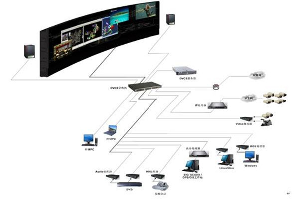 樓宇自控系統的自動化控制原理！(圖1)