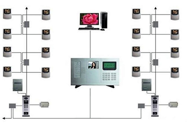 樓宇智能化系統(tǒng)的三大分布式結構！(圖1)