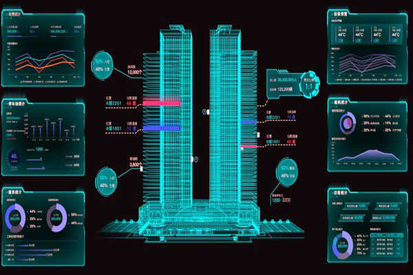 樓宇控制系統遠程信息交互技術的應用！(圖1)