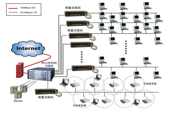 智能樓宇建設為何要實施綜合布線系統?(圖1) 智能樓宇建設為何要實施綜合布線系統?(圖1)