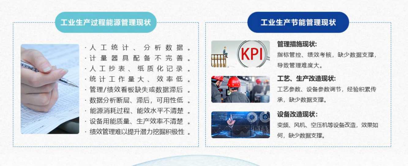 能源管控中心系統解決方案!(圖1) 能源管控中心系統解決方案!(圖1)